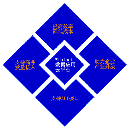 G22恒峰集团 G22云平台·大数据挖掘|远程运营维护