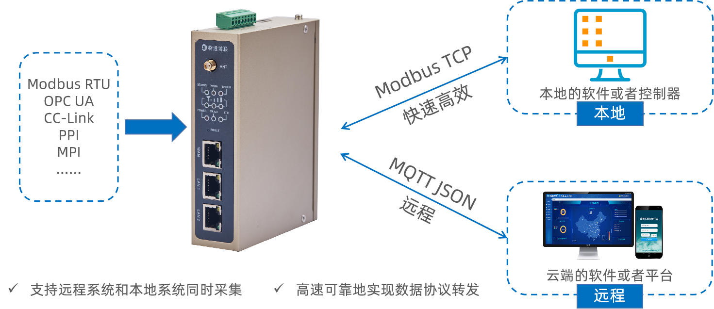 G22恒峰集团 G22modbus tcp转发