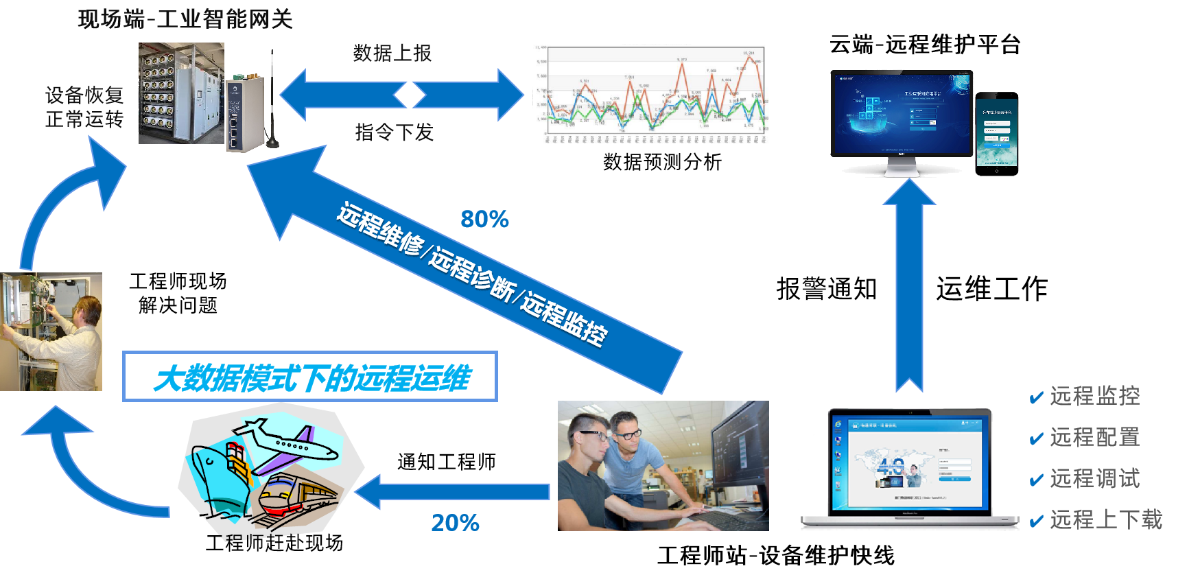 G22恒峰集团 G22PLC远程上下载