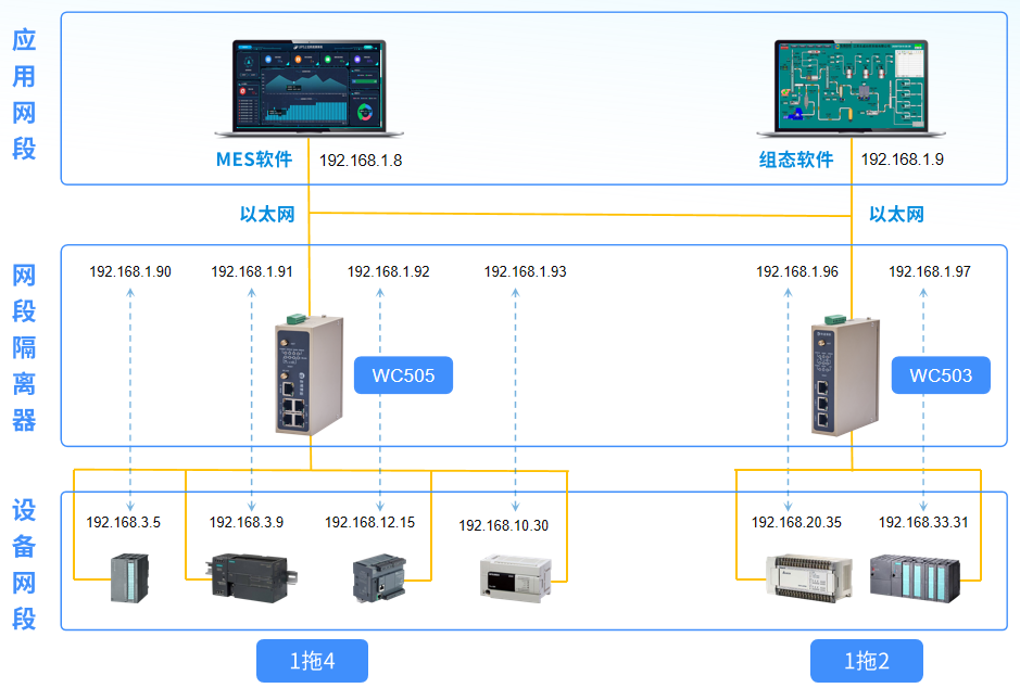 PLC跨网段无线组网通讯的解决方案
