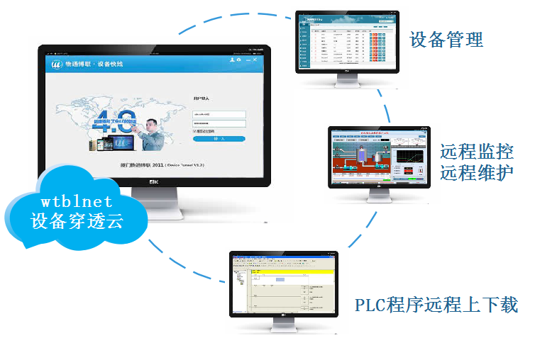G22恒峰集团 G22穿透云实现工程师电脑对PLC远程调试