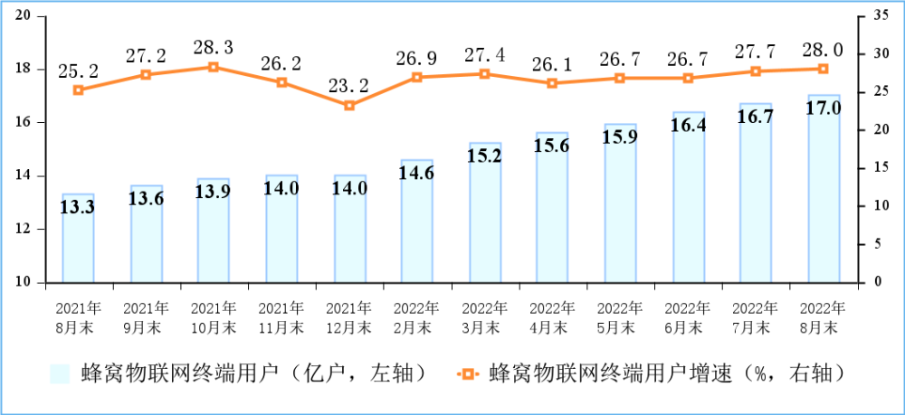 赋能千行百业 “物超人”实现真正的万物互联