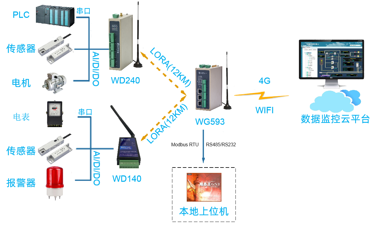 G22恒峰集团 G22LORA网关