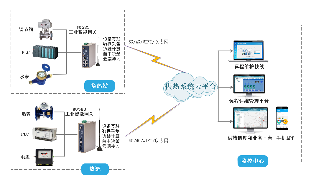 G22恒峰集团 G22智能供热